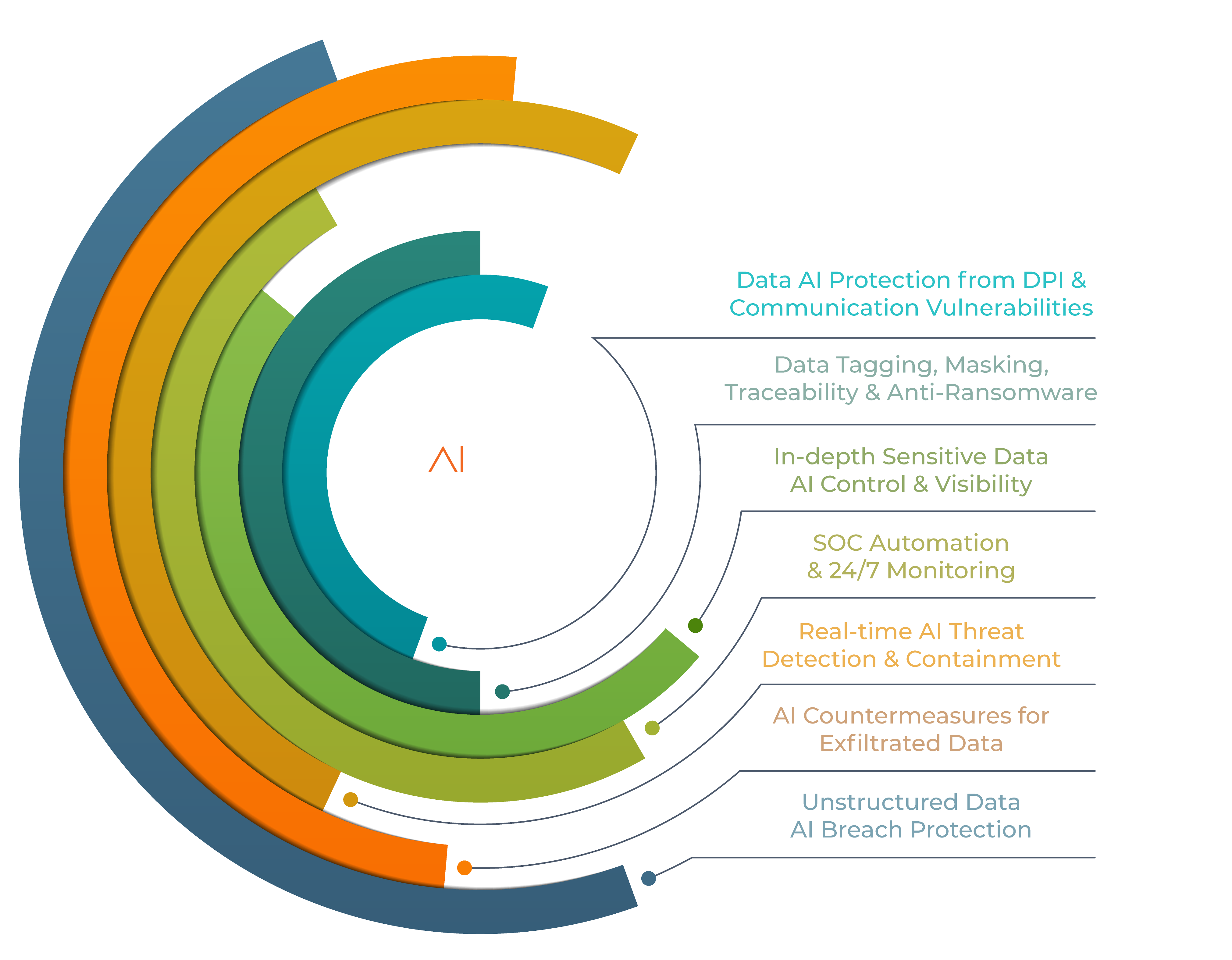 sccai fusion features